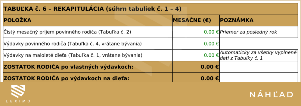 Kalkulačka výživného na dieťa - podľa metodiky MS SR